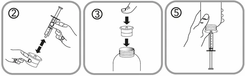 Tre diagrammi numerati che mostrano come inserire l'ago di una siringa in un flacone tramite la rimozione del tappo e l'inserimento diretto