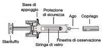 Diagramma tecnico di una siringa di vetro con stantuffo, base di appoggio, protezione di sicurezza, finestra di osservazione, ago e copriago