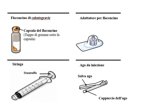 Medical diagram showing a cabotegravir vial, vial adapter, syringe with plunger and needle, safety needle cap, and vial cap