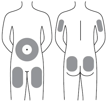 Human body diagram showing gray areas for injection site selection
