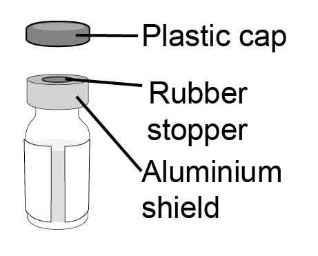 Diagram of a medical vial with plastic cap, rubber stopper, and aluminum seal indicated by black lines
