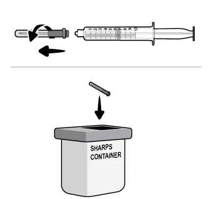 Diagram showing unscrewing a needle from a graduated syringe and subsequent disposal of the