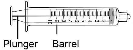 Technical drawing of a syringe with labels indicating the plunger on the left and the barrel with a graduated scale from 1 to 10 in the center