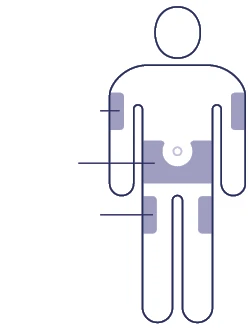 Diagrama estilizado de un cuerpo humano con áreas sombreadas en brazos, abdomen y muslos para indicar los sitios de aplicación del medicamento
