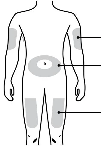 Human body diagram with gray highlighted areas on the arm, abdomen, and thighs indicating drug injection sites