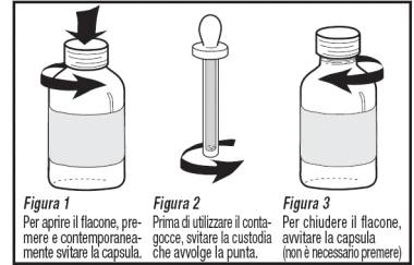 Three diagrams illustrate how to open by pressing and unscrewing the bottle, use the dropper by rotating it, and close the bottle by screwing the cap back on