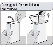 Две руки извлекают стеклянный флакон из белой картонной упаковки, следуя направляющим стрелкам, указывающим направление движения