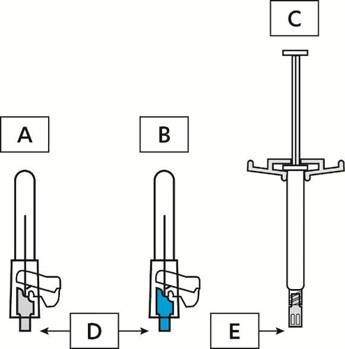 Diagramma tecnico con lettere A, B, C, D, E che indicano le parti di una siringa preriempita con pistone, corpo e ago con diverse fasi di montaggio