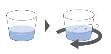 Diagram showing a glass with water on the left and a glass with water on the right surrounded by a black circular arrow indicating motion