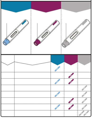 Three inclined injection pens with blue, burgundy, and gray tips above a table with rows, columns, and colored symbols