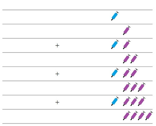 Graphical scheme on horizontal lines with plus symbols and blue and purple syringes progressively increasing in number from left to right