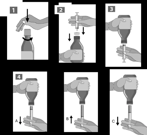 Four-step diagram illustrating how to withdraw medication from a vial using a syringe with a