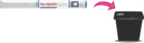 White Yorvipath injection pen with a pink arrow indicating disposal into a black container for special waste