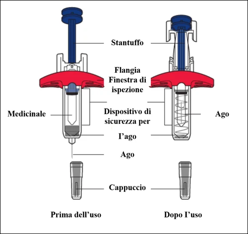 Diagram of a medical device with labeled parts: plunger, flange, inspection window, medicine, safety device, needle, and cap