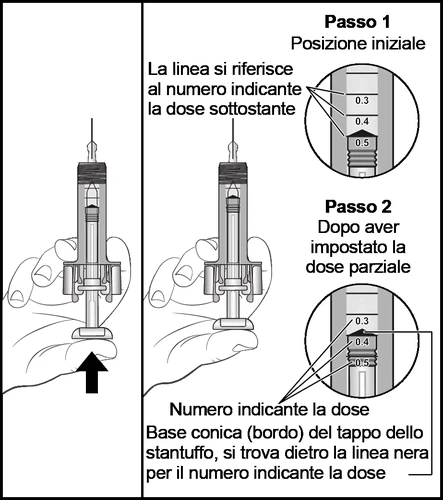 Diagramma medico in due passaggi che mostra come allineare la linea nera sulla siringa con il numero della dose desiderata tra 0.3 e 0.5