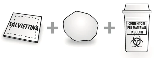 Diagram showing a wipe, a white amorphous mass, and a sharps container with a biohazard symbol, separated by plus signs