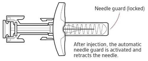 Technical diagram of a medical device with needle protection