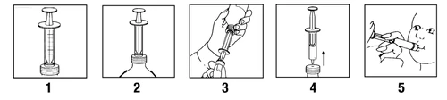 Sequenza di cinque illustrazioni numerate che mostrano come aspirare il farmaco da un flacon con una siringa e somministrarlo a un bambino