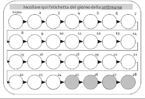 Diagram with 28 circles numbered from 1 to 28 connected by arrows, the last four circles shaded gray on a white background