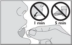 A hand holding a tablet near open mouth, with a 'do not swallow' icon within one minute and a 'no eating or drinking' icon for five minutes after taking the medication