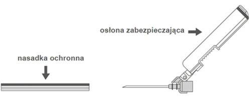 Schematic illustration showing a protective cap in the form of a horizontal tube and a safety shield in the form of an angled tube with a needle