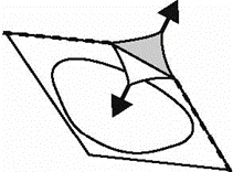 Schematic black graphic depicting a square with curved lines inside and two arrows indicating direction of movement within the field