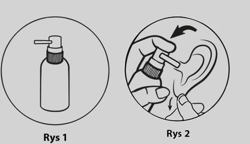 Schematic instructions for medication use: a bottle with a pump in the left circle and a hand holding the bottle and applying the medication into the ear in the right circle
