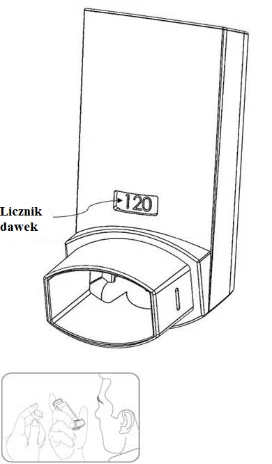 Schematic drawing of a medical device showing a dose counter indicating 120, along with a smaller graphic depicting a person using an inhaler