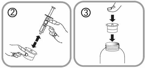 Instructional diagram: step two shows injecting liquid into a vial, step three shows placing the cap back onto the medicine bottle
