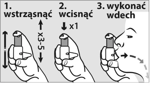Three steps for using an inhaler: 1. shaking the device up and down 3-5 times, 2. pressing the device once, 3. inhaling through the mouth with the inhaler