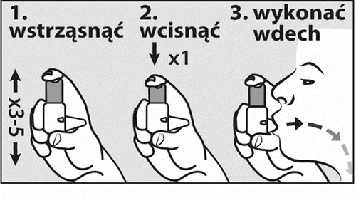 Tre fasi d'uso dell'inalatore: 1. agitare il dispositivo da 3 a 5 volte, 2. premere una volta, 3. effettuare un'inspirazione profonda attraverso il boccaglio tenuto in mano
