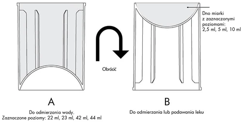 Diagram of two measuring cups: A for measuring water with levels at 22, 23, 42, and 44 ml, and B for administering medication with levels at 2.5, 5, and 10 ml, including rotation instructions