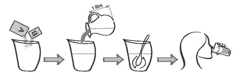 Esquema de preparación del medicamento: vertido de los sobres A y B en un vaso, agregado de 1 litro de agua, mezcla con una cuchara y consumo de la solución desde el vaso
