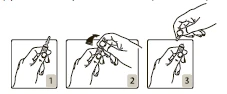 Three steps of drug administration: 1. holding the syringe, 2. removing the cap, 3. piercing the skin to administer the medication