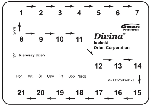 Esquema de numeración de días en el envase del medicamento Divina, con flechas negras que indican el orden del 1 al 21, y los nombres de los días de la semana en polaco