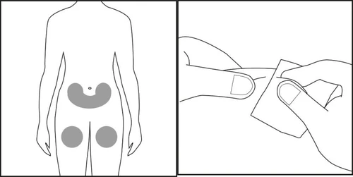 Schematic silhouette of a human body showing application sites on the abdomen and thighs, with a close-up of a hand applying a patch to the skin