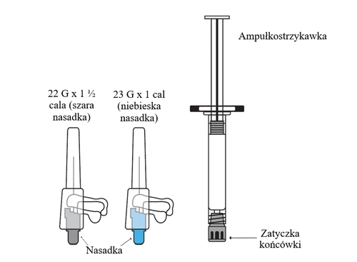 Diagram showing a cartridge-syringe and two needles labeled with sizes 22 G and 23 G, indicated by gray and blue caps and a tip protector