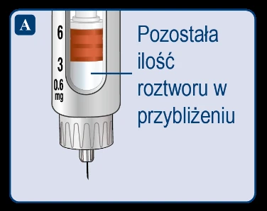Close-up of a syringe containing orange liquid, with a horizontal line indicating the remaining solution level on a scale from 0.6 to 6 mg
