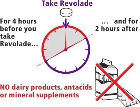 Reloj con la indicación de las 4 h antes y 2 h después de la toma del medicamento Revolade, con leche tachada, tabletas y una leyenda que prohíbe productos lácteos, antiácidos y suplementos