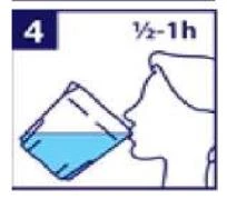 Perfil esquemático de una persona bebiendo agua de una taza con líquido azul, con una indicación de tiempo de media hora a una hora en la esquina superior