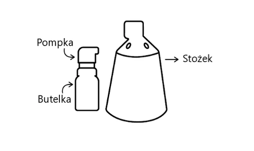 Schematic illustration showing a bottle with a pump and a larger cone, with clear arrows indicating the names of individual components