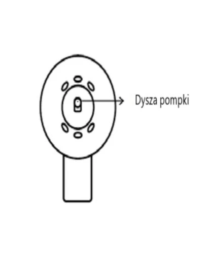 Schematic illustration of a circular device head with a centrally located pump nozzle indicated by an arrow, and smaller openings surrounding it