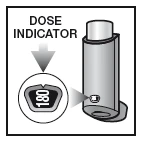 Schematic illustration showing a dose indicator on a cylindrical medical device with the number 180 enlarged within a circle