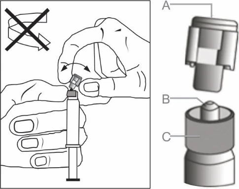 Hands holding a syringe with a no-twist prohibition arrow marked and a schematic diagram of parts A, B, and C of the medical device