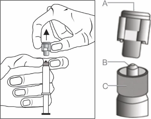 Hands disassembling the cap from an insulin pen, schematic diagram of parts A, B, and C showing the cap's structure and removal mechanism
