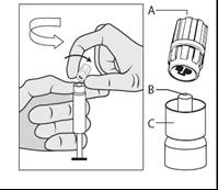 Manos sosteniendo una jeringa con una flecha indicando la rotación del componente A, con las partes del dispositivo etiquetadas con las letras A, B y C