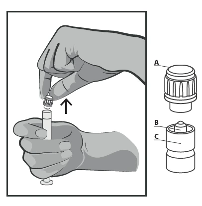Hands holding a syringe with cap A being screwed onto the top of the device, next to schematic parts B and C showing the syringe tip's construction