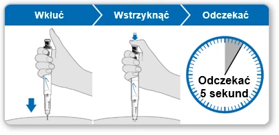Three stages of drug administration: inserting the needle into the skin, injecting the medication, and waiting 5 seconds as symbolized by a clock face