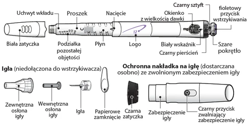 Schematic structure of the injector with labeled parts: white stopper, powder, liquid, logo, black seal, and needle components with protective cap and safety shield