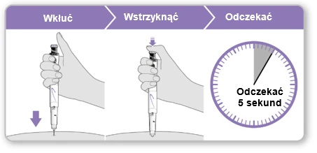 Drug administration instruction: hand inserting the needle, injecting the medication, and waiting 5 seconds as symbolized by a clock face